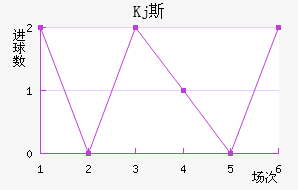 Kj˹