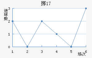 ŲU17