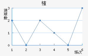 ȶ