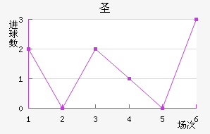 ʥ