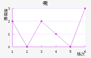 ˻
