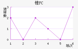 ׶FC
