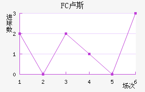 FC¬˹觽