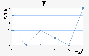 ն