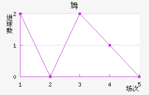 ķ