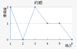 Լ˳ǽ