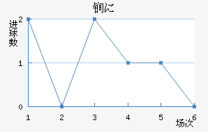 ﵤ˹