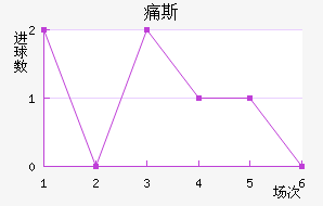 ʹ˹