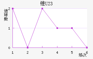 ׶ֶ(U23)