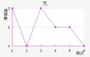 ز˹