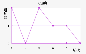 CSɣ̭