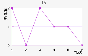 IA˹