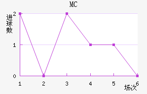 MC