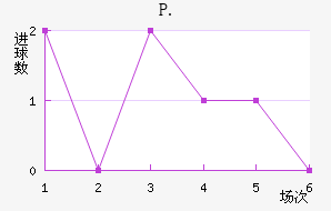 P.ֽ