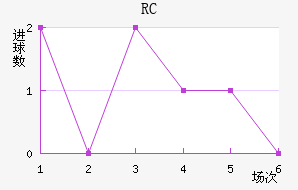 RCͽ