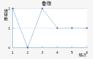 ³ά