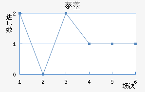 ̩޷˹