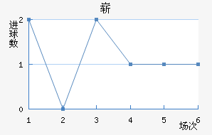 ո