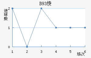 B93籾