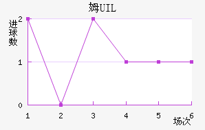 ķUIL