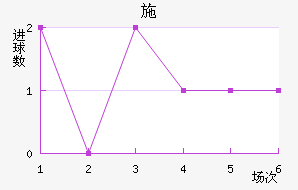 ʩǽ