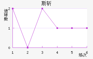 ˹ն