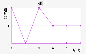 񲩸