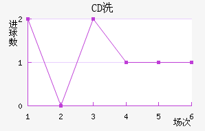 CDϴ