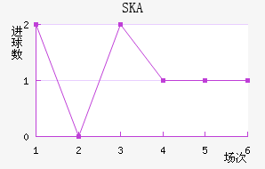 SKAǽ