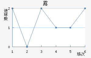 ¶
