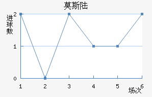 Ī˹½
