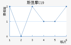 ˹U19
