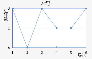 ACҰ޽