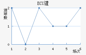 ECUǴ·ս