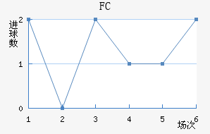 ׶FC