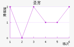 ʥƶ