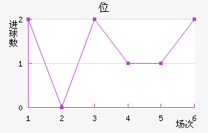 λ
