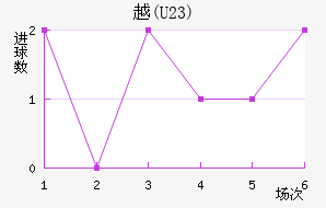 Խ(U23)