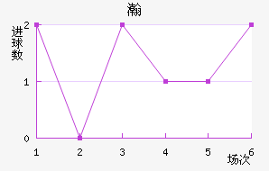 嫵½