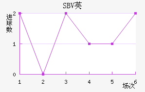 SBVӢ