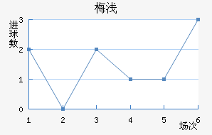 ÷ǳǽ