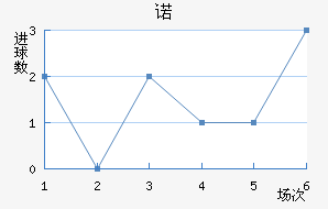 ŵ޵½