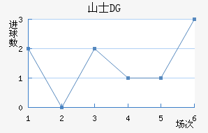 ɽʿDG