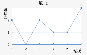 ԭFC
