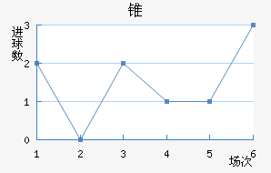 ׶FC