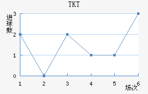 TKT