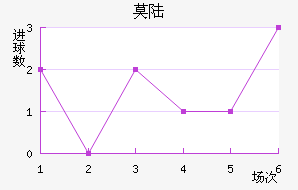 Ī˹½
