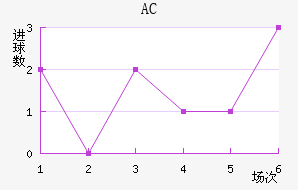 AC