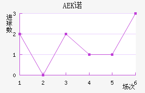 AEKŵ