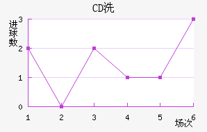 CDϴ